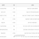 지에스25 삼성역점 이미지