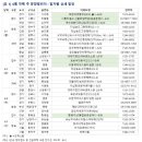 소양로 R 아이뉴스24