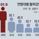 위드별