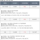 대우선재4호 태양광발전소 | 0602 급등테마 &amp; 0603 #관심종목 #경제뉴스