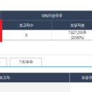 주식회사에스원 이미지