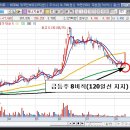 에너지솔루션(067630) 급등주 8비칙 케이스연구 이미지