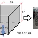 투명 덮개비닐 이미지