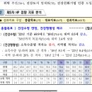 health plan6차 요약문에서 이미지