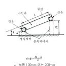 사인바다