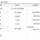 녹명산업 이미지