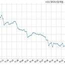 (주)에이치디씨 이미지