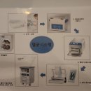 레푸스 여의도점 이미지