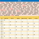 소도목련아파트 이미지