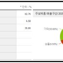 브이에스팜(주) 티스토리