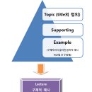 Speaking 4번의 컨셉과 tips &amp; Sample responses 이미지