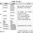 반월여인숙 이미지