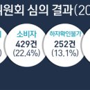 인정세탁소 이미지