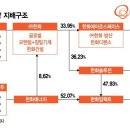 시너지구조기술