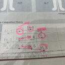 웨이브휘트니스 | 셀포랩 에이블에서 휘트니스, 웨이브 관리 받고 살 빠진 후기
