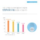 금송빌딩 이미지