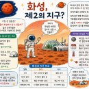 배쌤영어교습소
