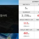 마트부동산행운공인중개사사무소 이미지