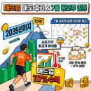 에이치엘137 | 매드업 상장일 매도 후기 수익률 117% 아쉽지만 시초가가 최고가 (7월 공모주 일정 최신화 정리)