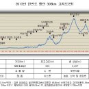 하점주유소 Daum카페