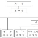 온산국가산업단지(강양 우봉1,2지구) 이미지