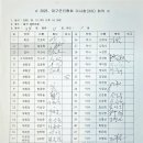 2025 제 3차 이사회 결과 보고 이미지