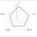 봉춘막국수