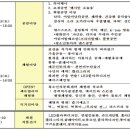 광산구 청소년수련관 공연장 이미지