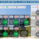 대신기업 이미지
