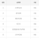 GS25 울산동구남목점 이미지