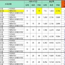 2014109 | 2025년 산모신생아 건강관리 서스비 금액안내