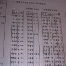 양지 한국 순교자 100주년 기념관 이미지