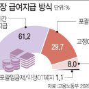 [단독]출·퇴근시간 기록 의무화…포괄임금제 악용 막는다 이미지