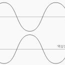 집중력을 높여 주는 &#39;백색소음&#39; 이미지