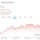 일리릴리 네이버블로그