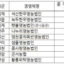 사천위탁영농
