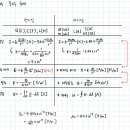 3/27 전기자기학 숙제 이미지