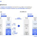 씨유 BNK금융타워점 | 충격: 신한알파리츠가 BNK디지털타워 매입한 숨겨진 이유?!