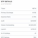 SH인터렉티브 (SH Interactive CO.,LTD) | [해외 메타버스 ETF] 메타버스 ETF에 대해 알아보자 ③