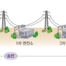 수송전기 이미지