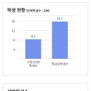 상지미래경영고등학교 이미지