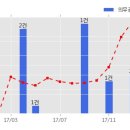 노스벳