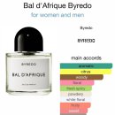 바이레도 발다프리크 50ml 향수 + 바디크림 구입후기 분위기는 포기 못해. 패션의 완성은 향기