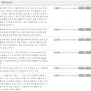 성지송학중학교 | 2012.10.21(日) 동문 체육대회에 후기