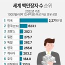 백만장자 이미지