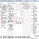 조양주유소 - 6999 | 조양주유소