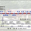 중부내륙고속철도 안동까지 연장하라! 이미지