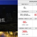 롯데캐슬명가공인중개사사무소 이미지