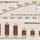 뉴스/신문 브리핑(2022년9월 28일) 이미지