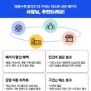 드림통신 이미지